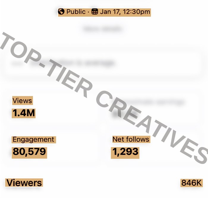 Facebook video analytics
