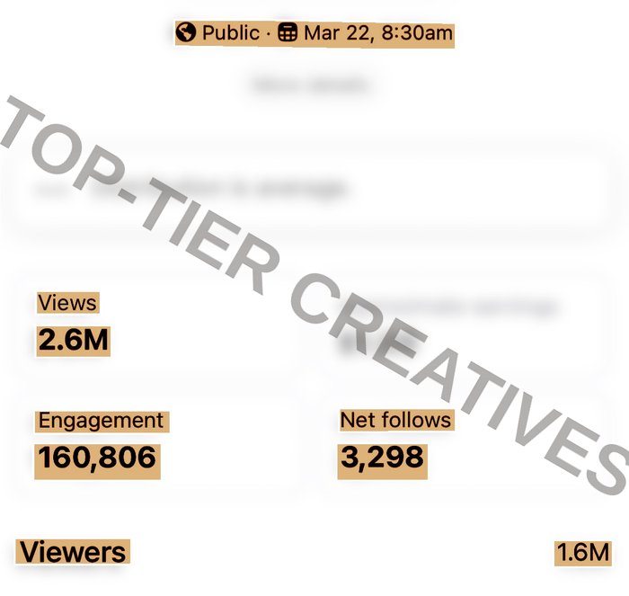 Facebook video analytics