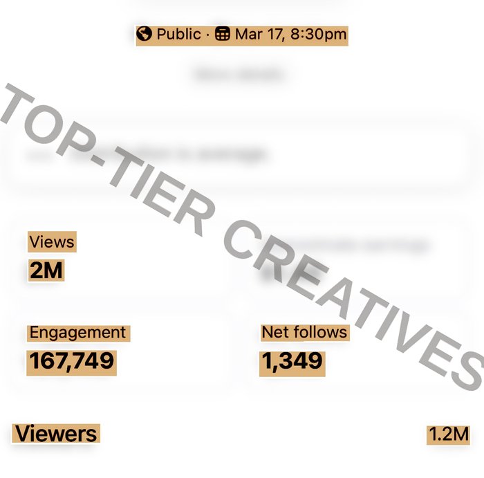 Facebook video analytics