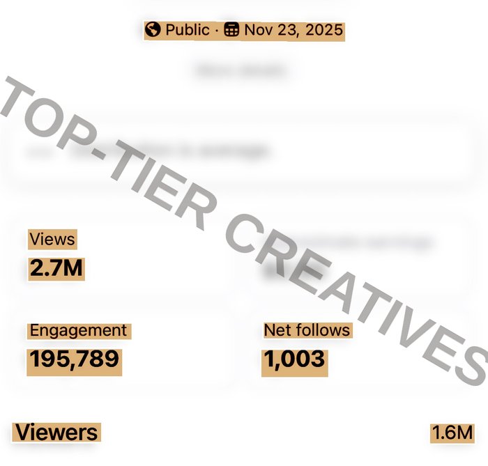 Facebook video analytics